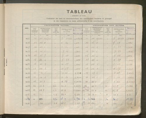 Table des comptes de la matrice. Comptes actifs personnes morales et A - Bl.