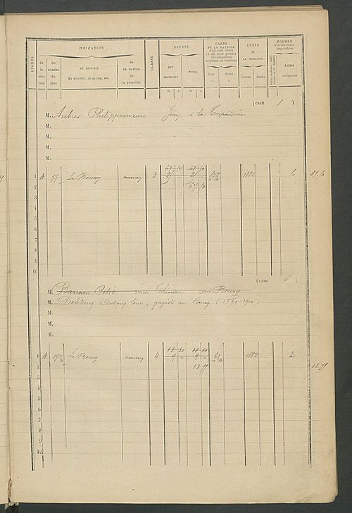 Matrice des propriétés bâties ; augmentations et diminutions, 1883-1891 ; séparation des revenus cadastraux afférents, pour l'année 1882, aux propriétés bâties et non bâties (état-balance) ; table alphabétique des propriétaires.