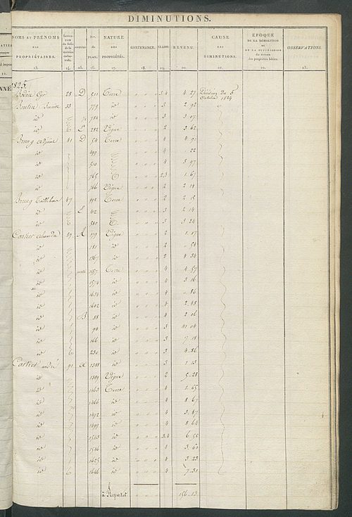 Registre présentant les augmentations et les diminutions survenues dans les contenances et les revenus portés sur les matrices cadastrales, 1825-1914 ; récapitulation des contenances et des revenus imposables, 1823 ; matrice cadastrale des propriétés fonc