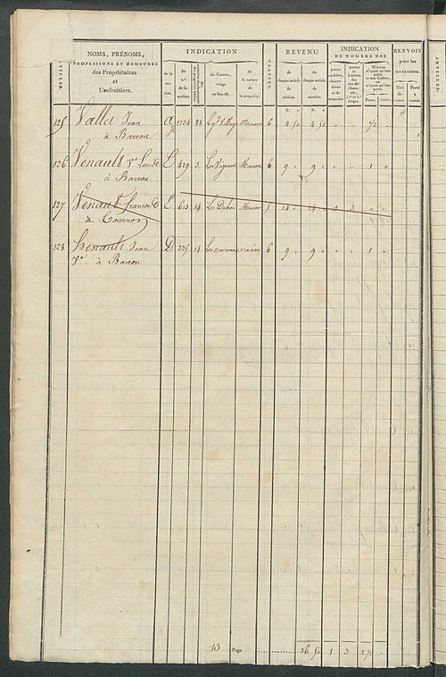 Matrice de rôle pour la contribution foncière et celle des portes et fenêtres.