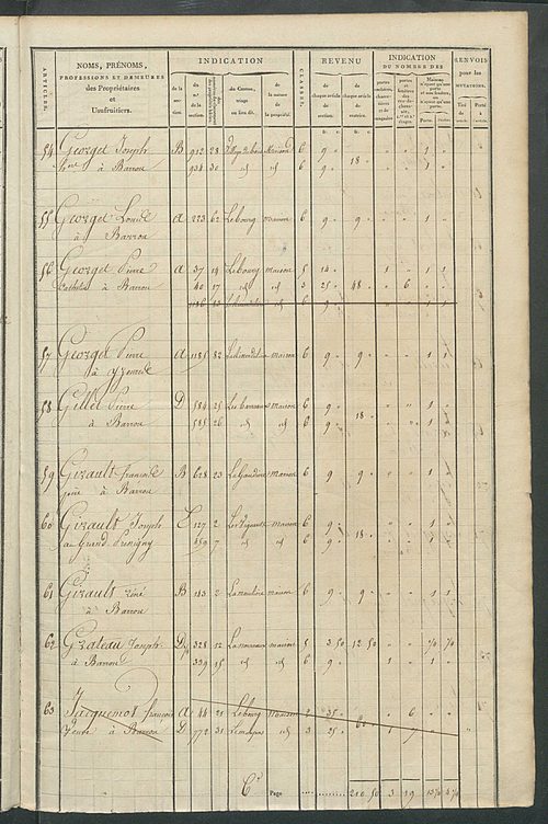 Matrice de rôle pour la contribution foncière et celle des portes et fenêtres.