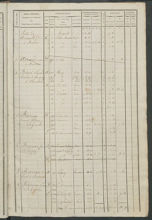 Matrice de rôle pour la contribution cadastrale.