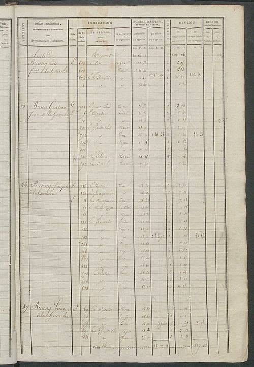 Matrice de rôle pour la contribution cadastrale.