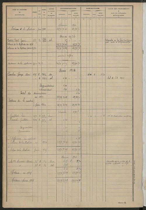 Tableau présentant les augmentations et les diminutions survenues dans la matière imposable ; récapitulation ; table alphabétique des propriétaires ; matrices des propriétés non bâties, fol. 1 à 500.