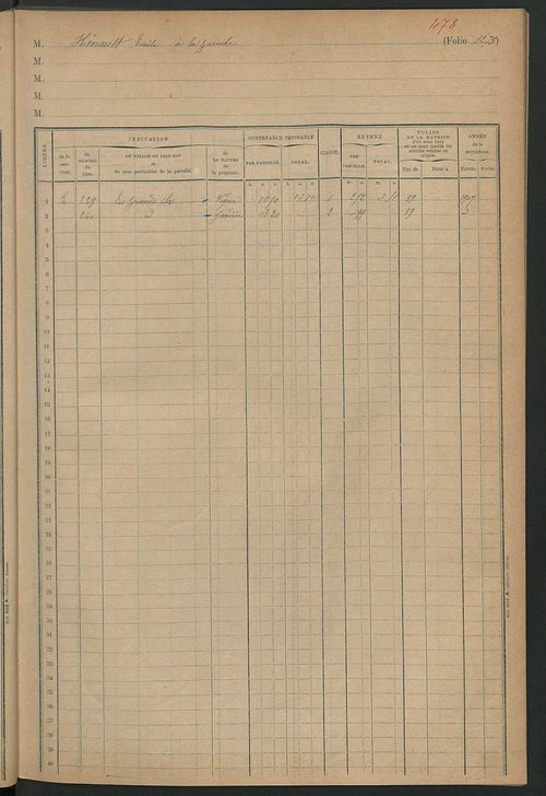 Matrice des propriétés foncières, fol. 1271 à 1402 ; table alphabétique des propriétaires.