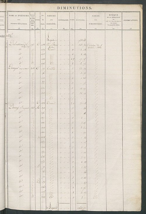 Registre présentant les augmentations et les diminutions survenues dans les contenances et les revenus portés sur les matrices cadastrales, 1825-1914 ; récapitulation des contenances et des revenus imposables, 1823 ; matrice cadastrale des propriétés fonc