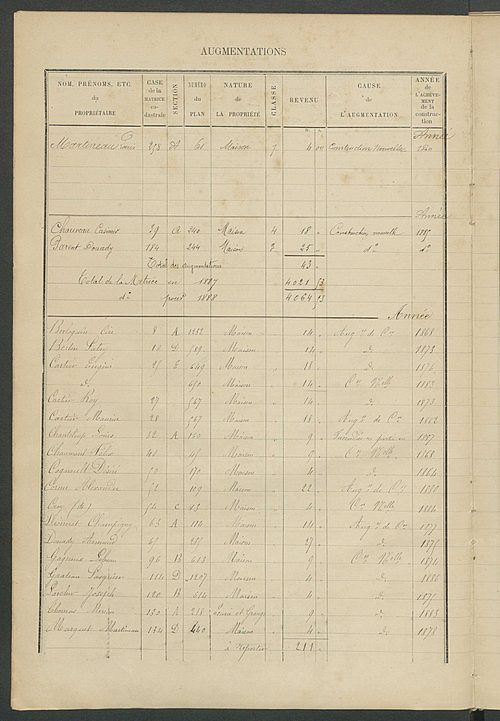 Matrice des propriétés bâties ; augmentations et diminutions, 1883-1891 ; séparation des revenus cadastraux afférents, pour l'année 1882, aux propriétés bâties et non bâties (état-balance) ; table alphabétique des propriétaires.