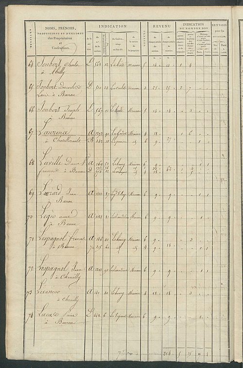 Matrice de rôle pour la contribution foncière et celle des portes et fenêtres.