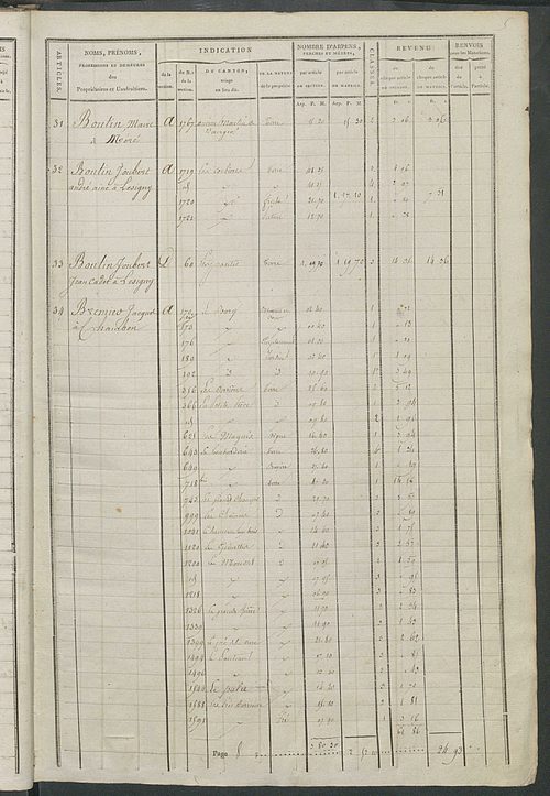 Matrice de rôle pour la contribution cadastrale.