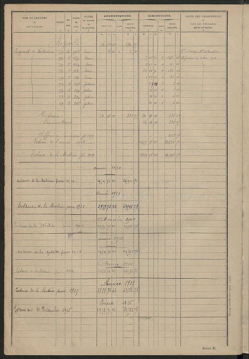 Tableau présentant les augmentations et les diminutions survenues dans la matière imposable ; récapitulation ; table alphabétique des propriétaires ; matrices des propriétés non bâties, fol. 1 à 500.