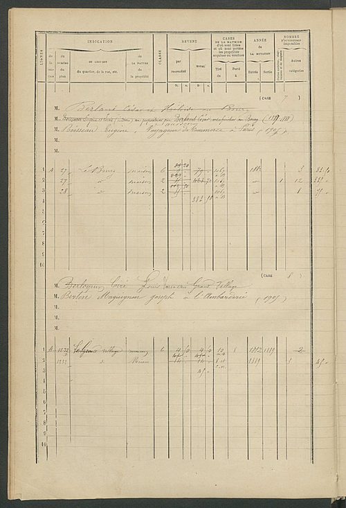 Matrice des propriétés bâties ; augmentations et diminutions, 1883-1891 ; séparation des revenus cadastraux afférents, pour l'année 1882, aux propriétés bâties et non bâties (état-balance) ; table alphabétique des propriétaires.