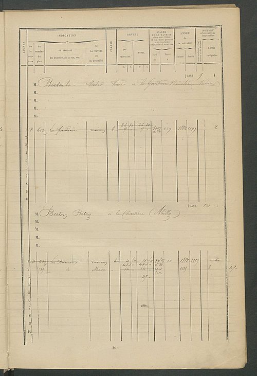 Matrice des propriétés bâties ; augmentations et diminutions, 1883-1891 ; séparation des revenus cadastraux afférents, pour l'année 1882, aux propriétés bâties et non bâties (état-balance) ; table alphabétique des propriétaires.