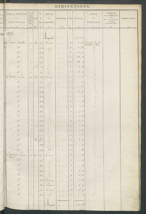 Registre présentant les augmentations et les diminutions survenues dans les contenances et les revenus portés sur les matrices cadastrales, 1825-1914 ; récapitulation des contenances et des revenus imposables, 1823 ; matrice cadastrale des propriétés fonc