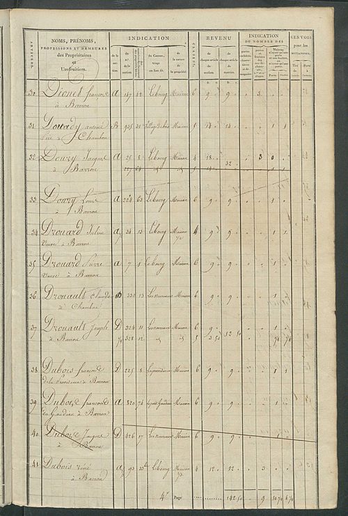 Matrice de rôle pour la contribution foncière et celle des portes et fenêtres.