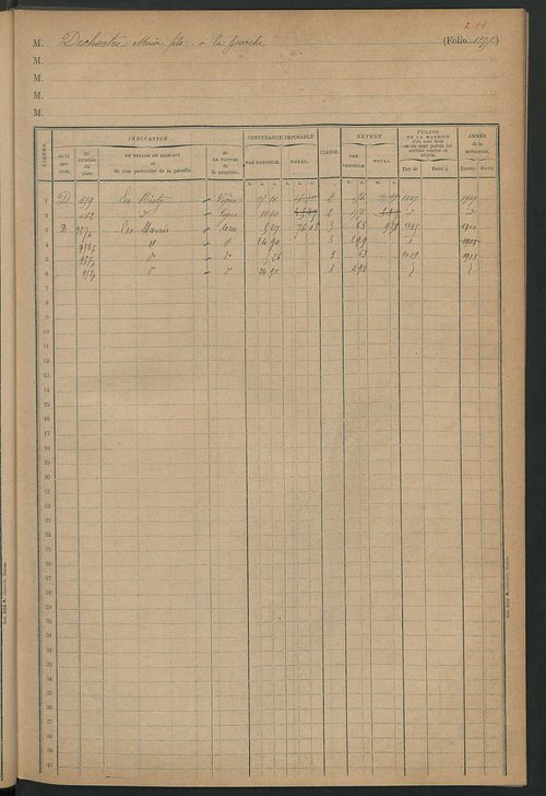 Matrice des propriétés foncières, fol. 1271 à 1402 ; table alphabétique des propriétaires.