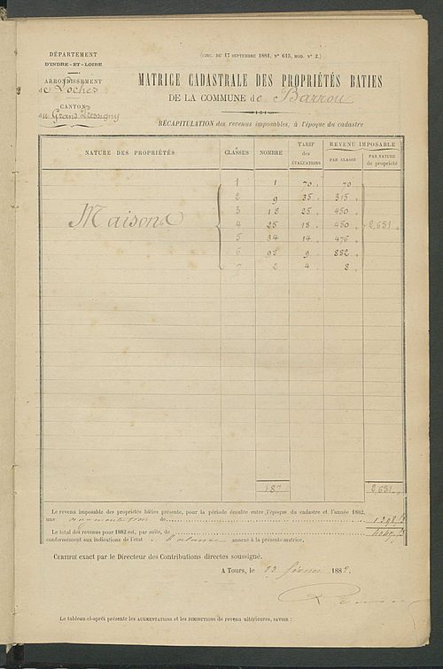 Matrice des propriétés bâties ; augmentations et diminutions, 1883-1891 ; séparation des revenus cadastraux afférents, pour l'année 1882, aux propriétés bâties et non bâties (état-balance) ; table alphabétique des propriétaires.
