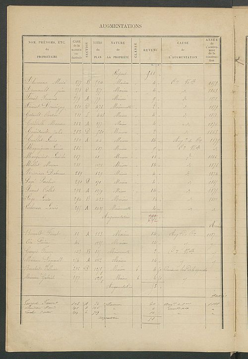 Matrice des propriétés bâties ; augmentations et diminutions, 1883-1891 ; séparation des revenus cadastraux afférents, pour l'année 1882, aux propriétés bâties et non bâties (état-balance) ; table alphabétique des propriétaires.
