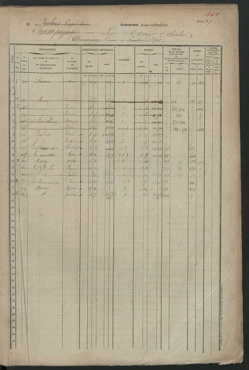Matrice des propriétés foncières, fol. 871 à 1270.