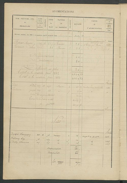Matrice des propriétés bâties ; augmentations et diminutions, 1883-1891 ; séparation des revenus cadastraux afférents, pour l'année 1882, aux propriétés bâties et non bâties (état-balance) ; table alphabétique des propriétaires.