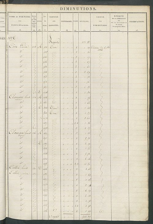 Registre présentant les augmentations et les diminutions survenues dans les contenances et les revenus portés sur les matrices cadastrales, 1825-1914 ; récapitulation des contenances et des revenus imposables, 1823 ; matrice cadastrale des propriétés fonc