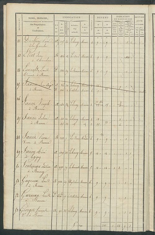 Matrice de rôle pour la contribution foncière et celle des portes et fenêtres.