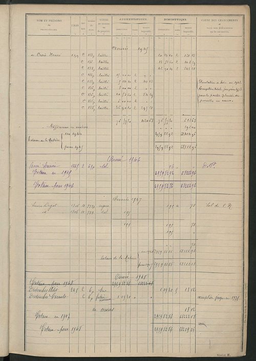 Tableau présentant les augmentations et les diminutions survenues dans la matière imposable ; récapitulation ; table alphabétique des propriétaires ; matrices des propriétés non bâties, fol. 1 à 500.