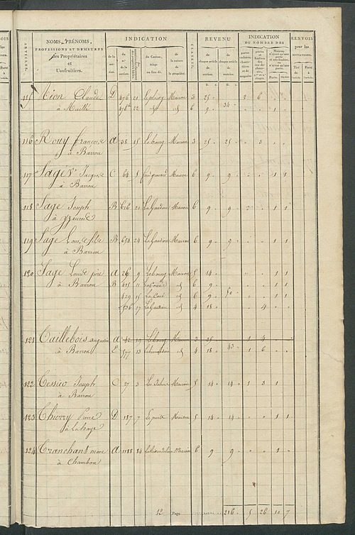 Matrice de rôle pour la contribution foncière et celle des portes et fenêtres.