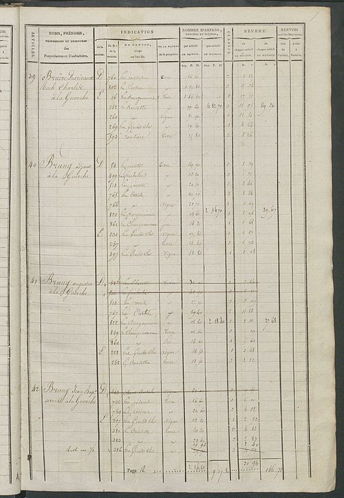 Matrice de rôle pour la contribution cadastrale.