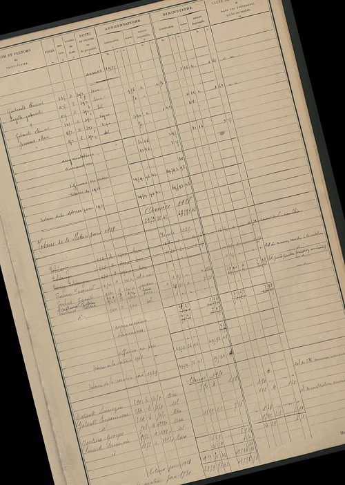 Tableau présentant les augmentations et les diminutions survenues dans la matière imposable ; récapitulation ; table alphabétique des propriétaires ; matrices des propriétés non bâties, fol. 1 à 500.