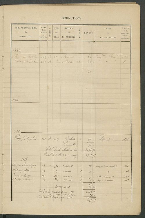 Matrice des propriétés bâties ; augmentations et diminutions, 1883-1891 ; séparation des revenus cadastraux afférents, pour l'année 1882, aux propriétés bâties et non bâties (état-balance) ; table alphabétique des propriétaires.