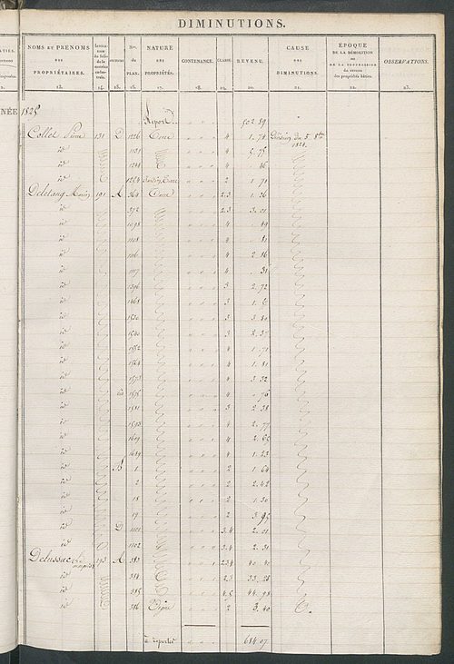 Registre présentant les augmentations et les diminutions survenues dans les contenances et les revenus portés sur les matrices cadastrales, 1825-1914 ; récapitulation des contenances et des revenus imposables, 1823 ; matrice cadastrale des propriétés fonc