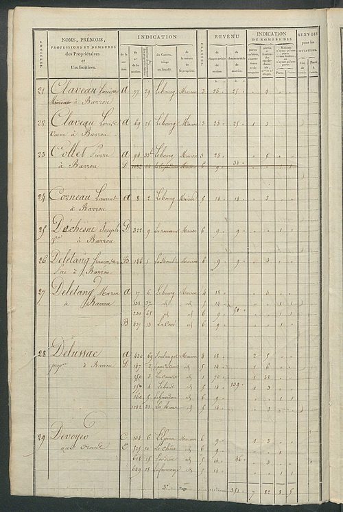 Matrice de rôle pour la contribution foncière et celle des portes et fenêtres.