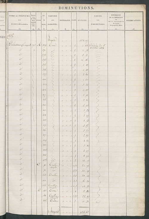 Registre présentant les augmentations et les diminutions survenues dans les contenances et les revenus portés sur les matrices cadastrales, 1825-1914 ; récapitulation des contenances et des revenus imposables, 1823 ; matrice cadastrale des propriétés fonc