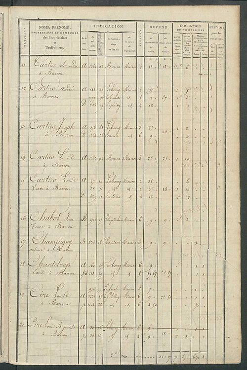 Matrice de rôle pour la contribution foncière et celle des portes et fenêtres.