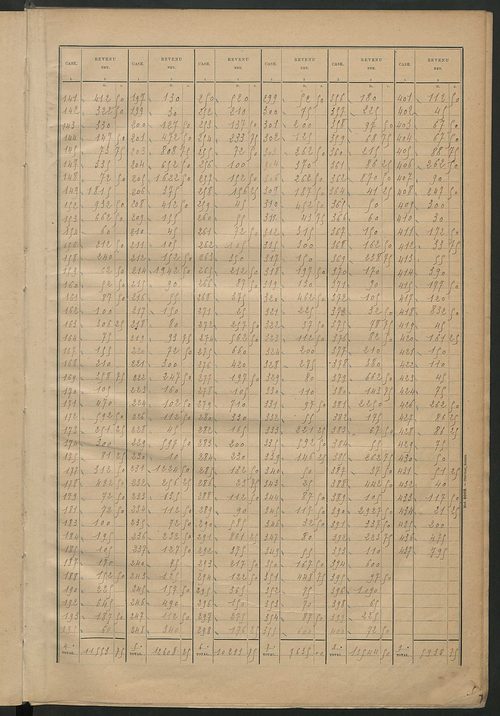 Matrice des propriétés bâties ; récapitulation ; table alphabétique des propriétaires.