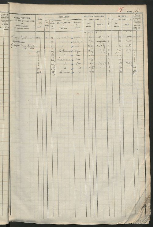 Matrice des propriétés foncières, fol. 501 à 1000 ; récapitulation des contenances et des revenus de la matrice cadastrale, 1828 ; table alphabétique des propriétaires.