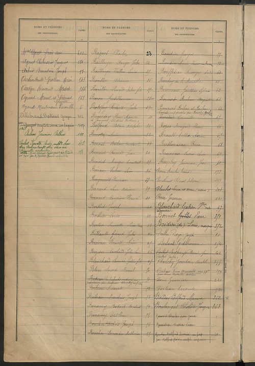 Matrice des propriétés bâties ; récapitulation ; table alphabétique des propriétaires.
