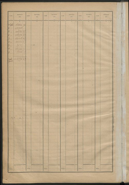 Matrice des propriétés bâties ; récapitulation ; table alphabétique des propriétaires.