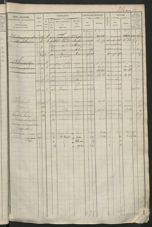 Matrice des propriétés foncières, fol. 501 à 1000 ; récapitulation des contenances et des revenus de la matrice cadastrale, 1828 ; table alphabétique des propriétaires.