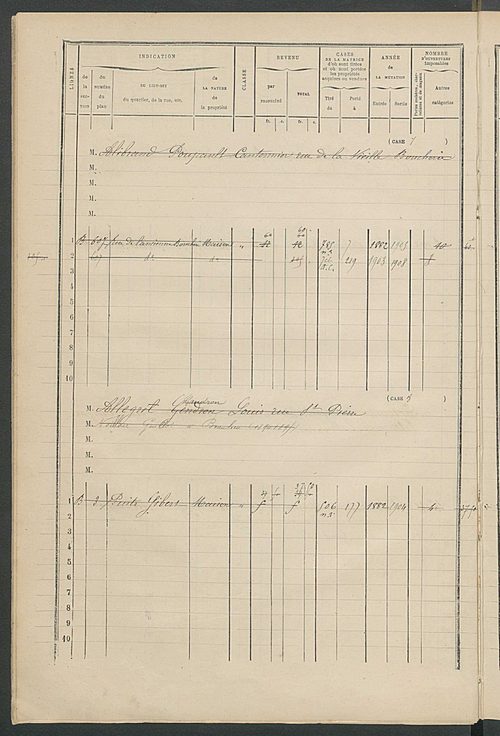 Matrice des propriétés bâties ; augmentations et diminutions, 1883-1891 ; séparation des revenus cadastraux afférents, pour l'année 1882, aux propriétés bâties et non bâties (état-balance) ; table alphabétique des propriétaires.
