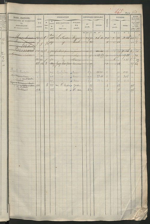 Matrice des propriétés foncières, fol. 501 à 1000 ; récapitulation des contenances et des revenus de la matrice cadastrale, 1828 ; table alphabétique des propriétaires.