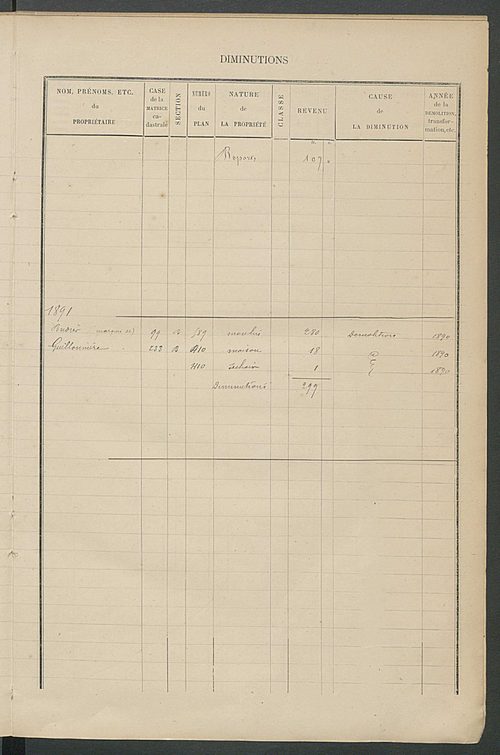 Matrice des propriétés bâties ; augmentations et diminutions, 1883-1891 ; séparation des revenus cadastraux afférents, pour l'année 1882, aux propriétés bâties et non bâties (état-balance) ; table alphabétique des propriétaires.