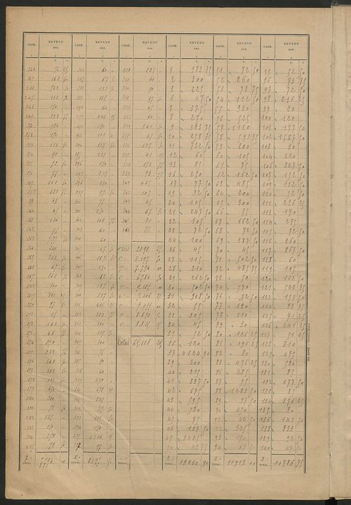 Matrice des propriétés bâties ; récapitulation ; table alphabétique des propriétaires.