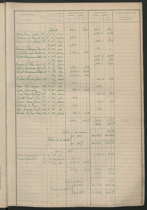 Tableau présentant les augmentations et les diminutions survenues dans la matière imposable ; récapitulation ; table alphabétique des propriétaires ; matrice des propriétés non bâties, fol. 1 à 500.