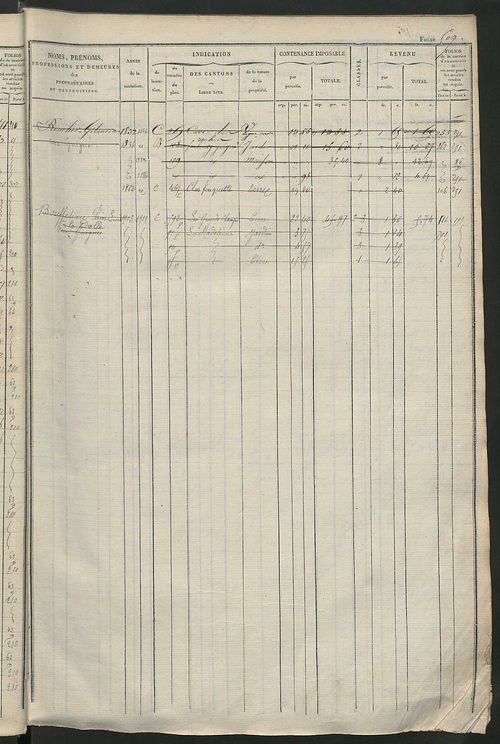 Matrice des propriétés foncières, fol. 501 à 1000 ; récapitulation des contenances et des revenus de la matrice cadastrale, 1828 ; table alphabétique des propriétaires.