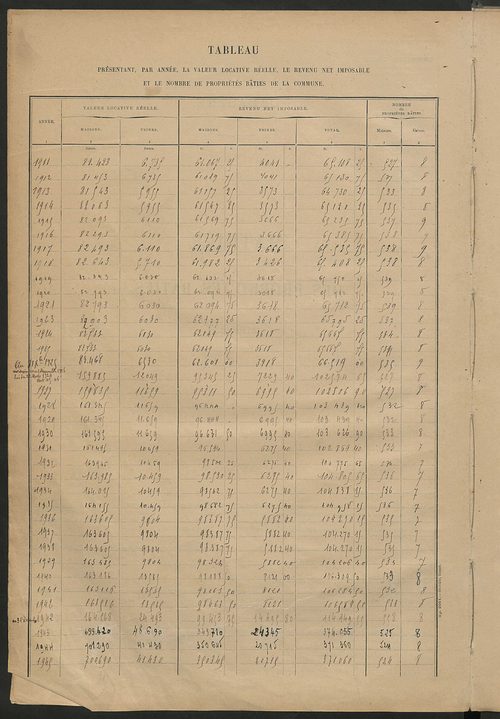 Matrice des propriétés bâties ; récapitulation ; table alphabétique des propriétaires.