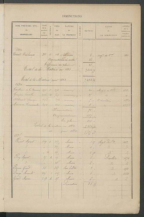Matrice des propriétés bâties ; augmentations et diminutions, 1883-1891 ; séparation des revenus cadastraux afférents, pour l'année 1882, aux propriétés bâties et non bâties (état-balance) ; table alphabétique des propriétaires.