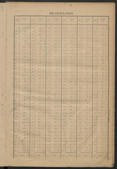 Matrice des propriétés bâties ; récapitulation ; table alphabétique des propriétaires.