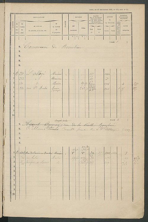 Matrice des propriétés bâties ; augmentations et diminutions, 1883-1891 ; séparation des revenus cadastraux afférents, pour l'année 1882, aux propriétés bâties et non bâties (état-balance) ; table alphabétique des propriétaires.