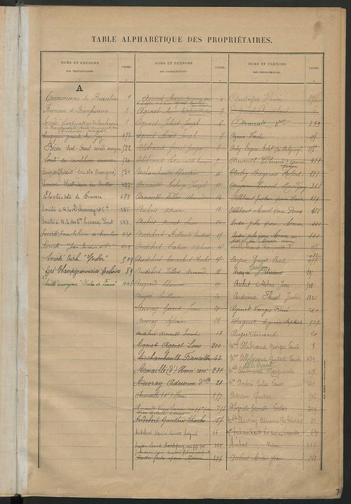 Matrice des propriétés bâties ; récapitulation ; table alphabétique des propriétaires.
